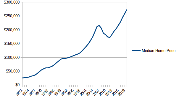 Median House Price - image