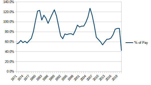 Percentage of Pay With $15 - image